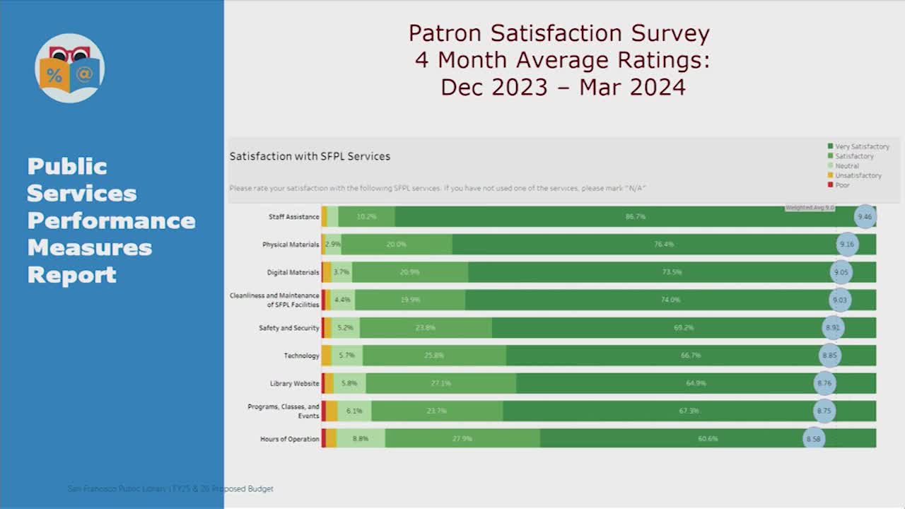 San Francisco Library Committee praises summer hours extension for youth programs