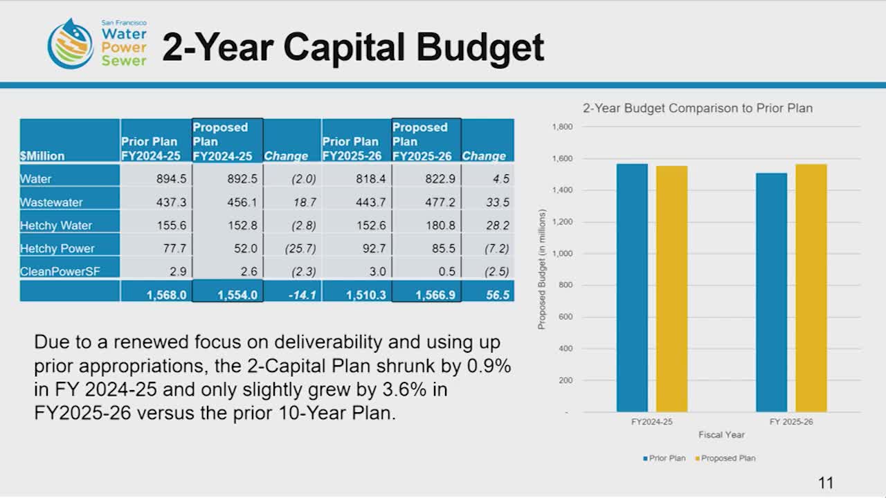 San Francisco approves $11.8B capital improvement plan for utility infrastructure