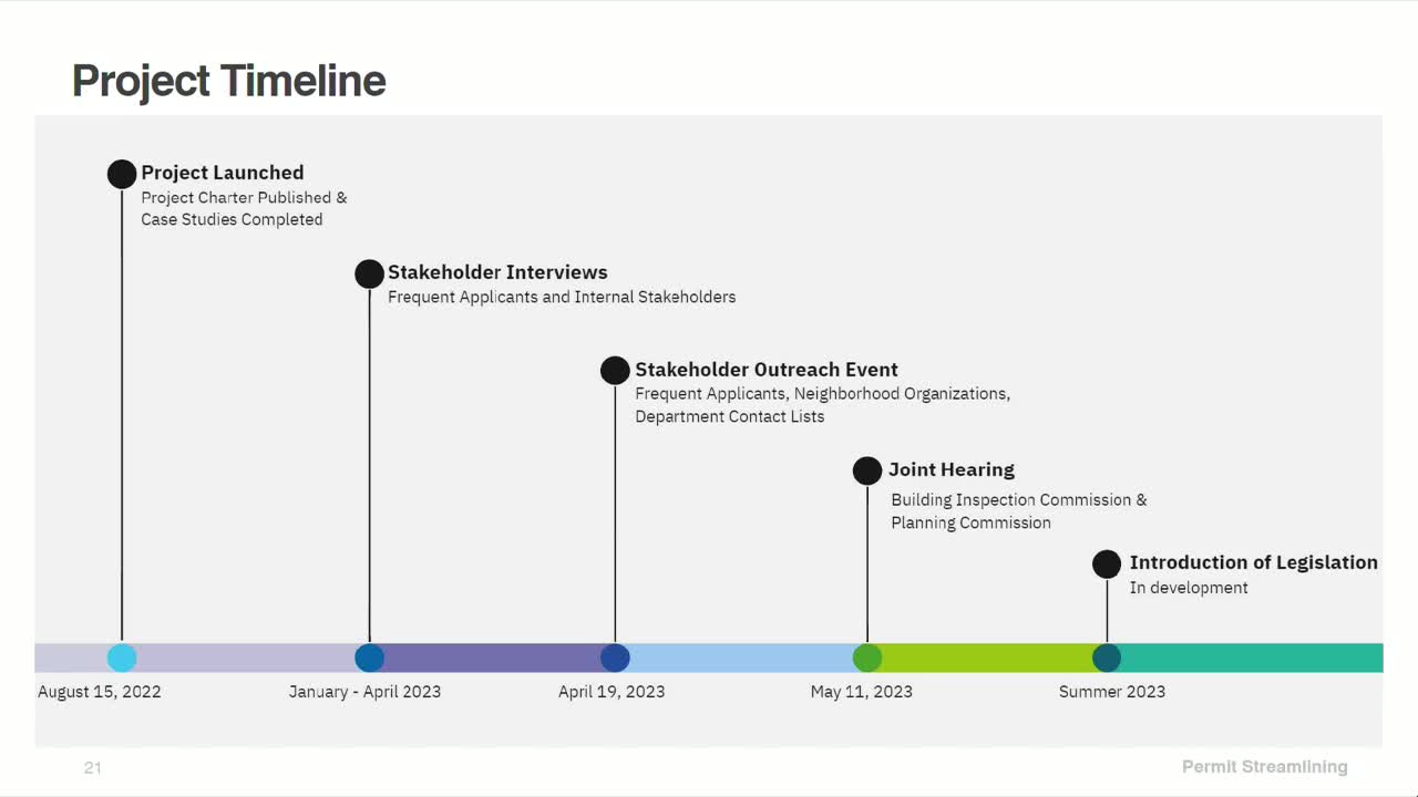 Architects urge San Francisco officials to streamline permit processes and enhance collaboration