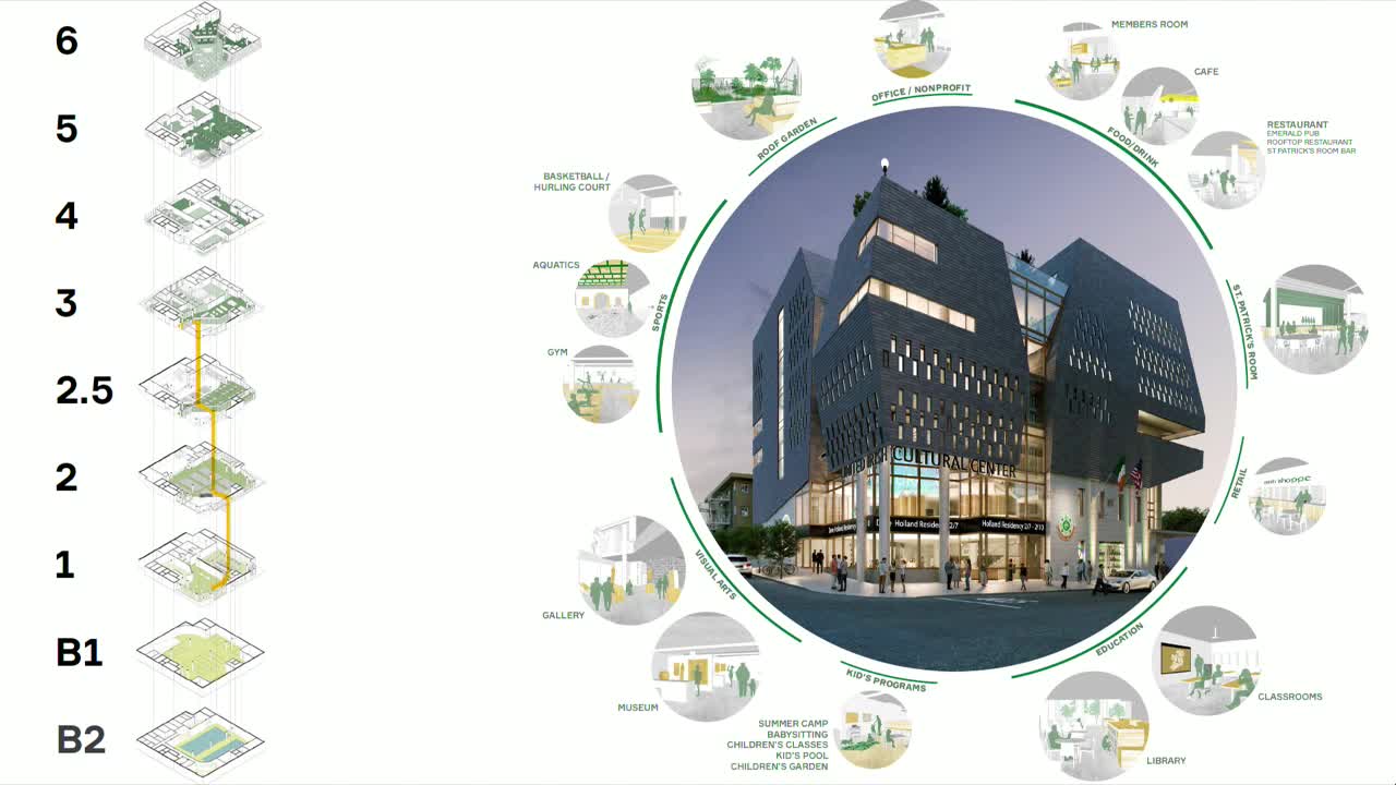 City unveils plans for UICC building with aquatic center and Irish cultural hub