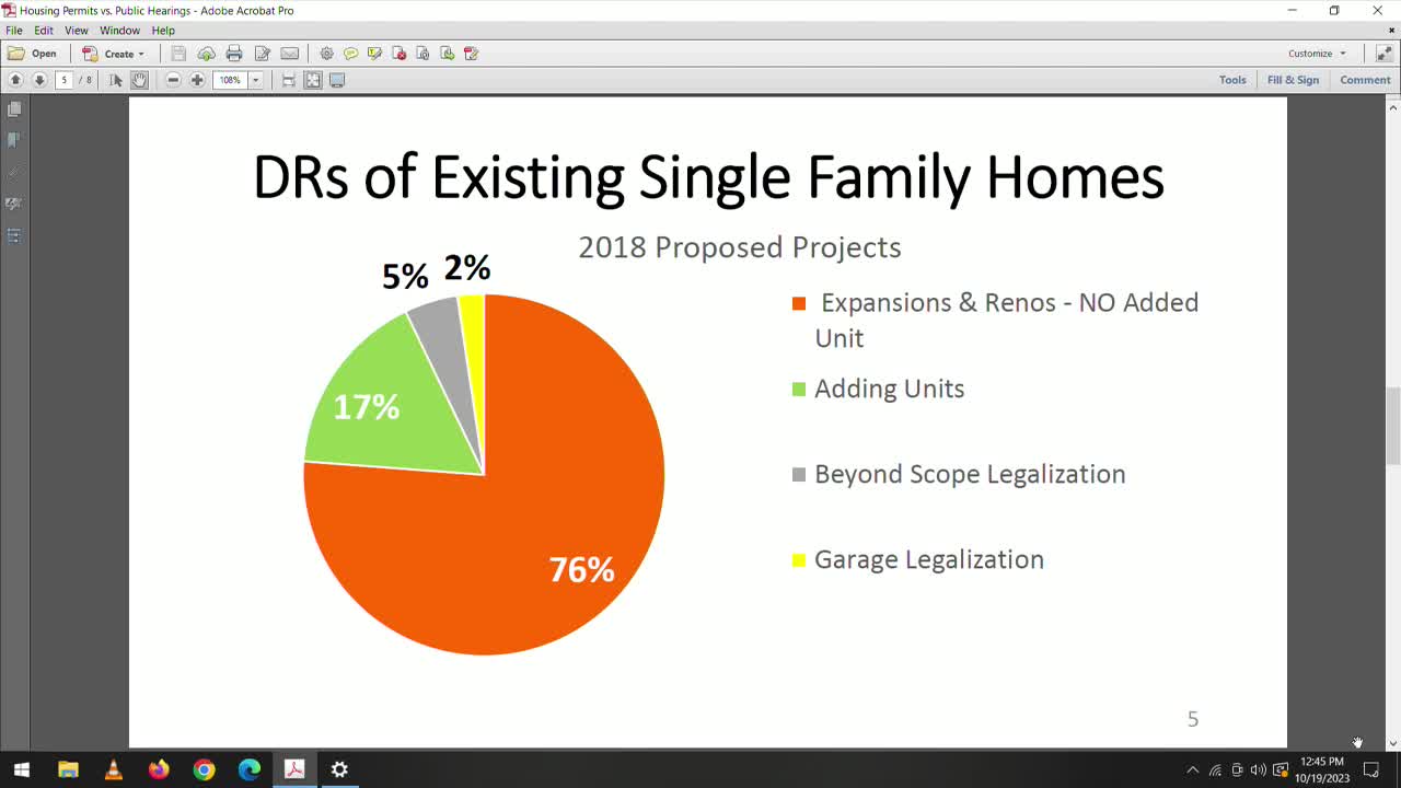 Ozzie Grama critiques San Francisco housing proposal citing inefficacy of current strategies