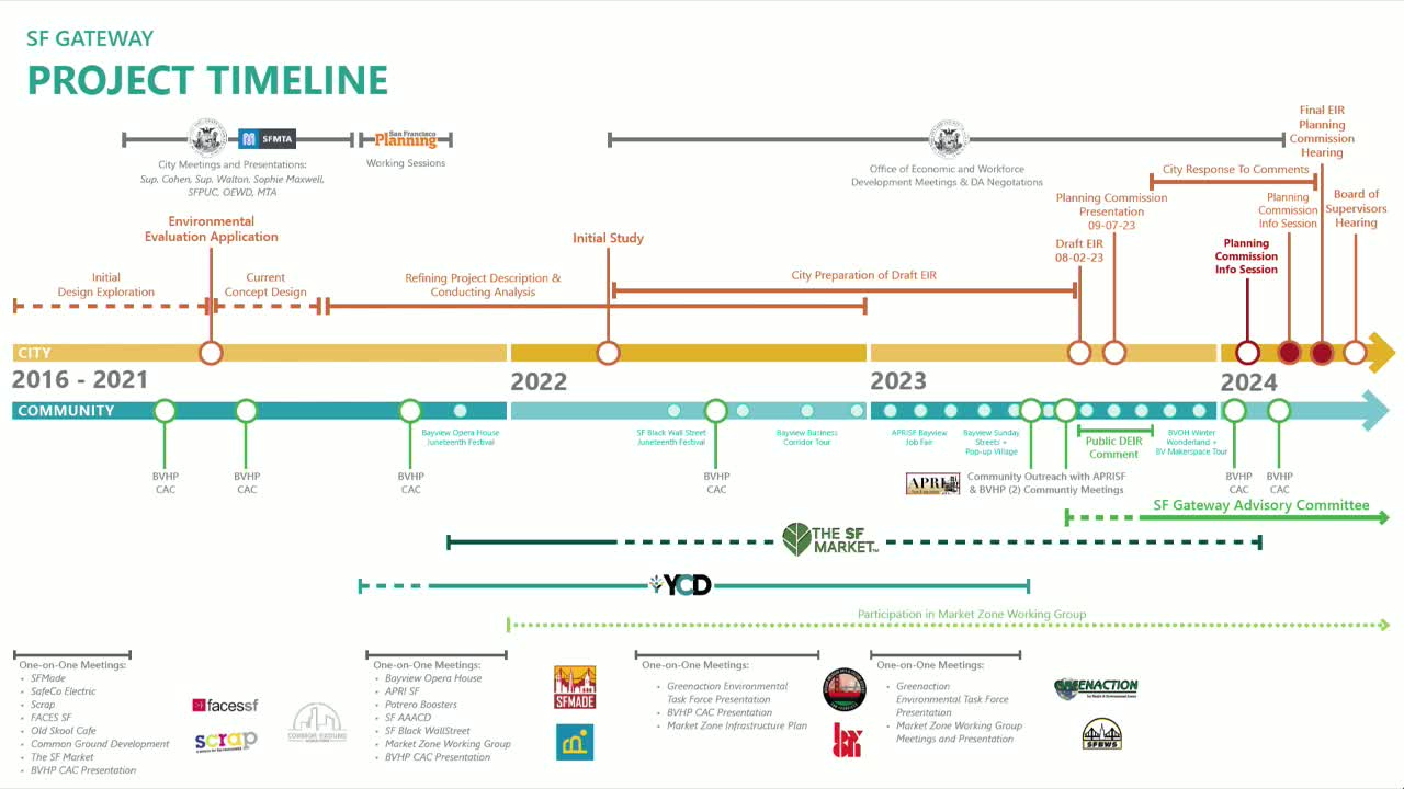 Community voices unite in support of ProLogis Gateway Project in Bayview Hunters Point