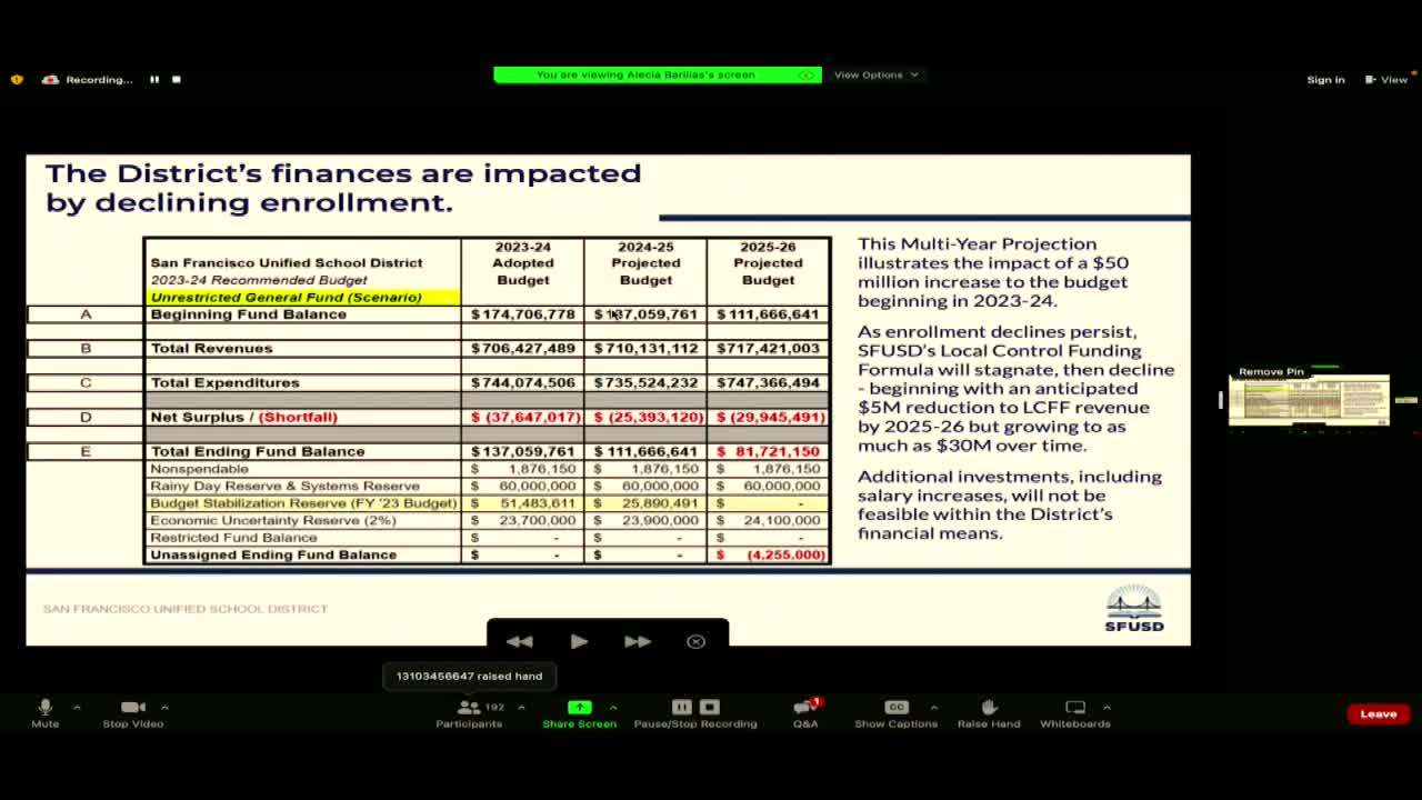 SFUSD evaluates resource allocation strategies for equitable school access