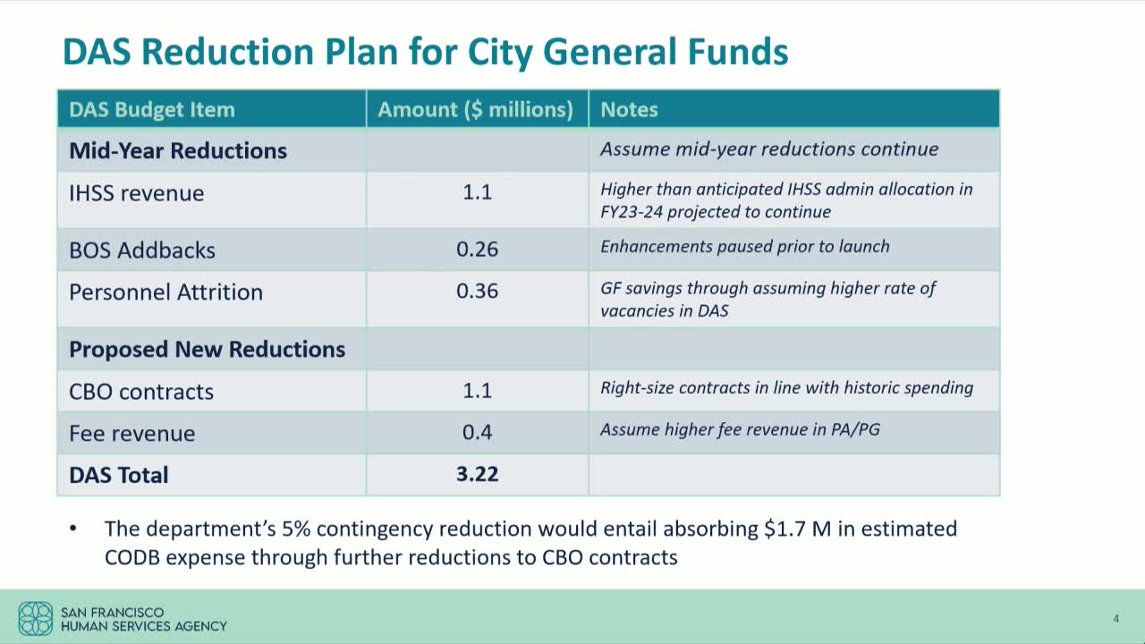 San Francisco DAS budget grows by $21M amid funding challenges and inflation pressures