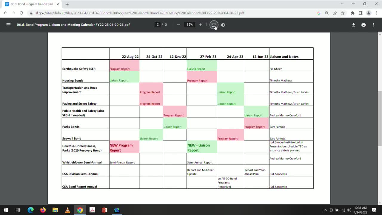 City Council audits homelessness services and addresses nonprofit wage disparities