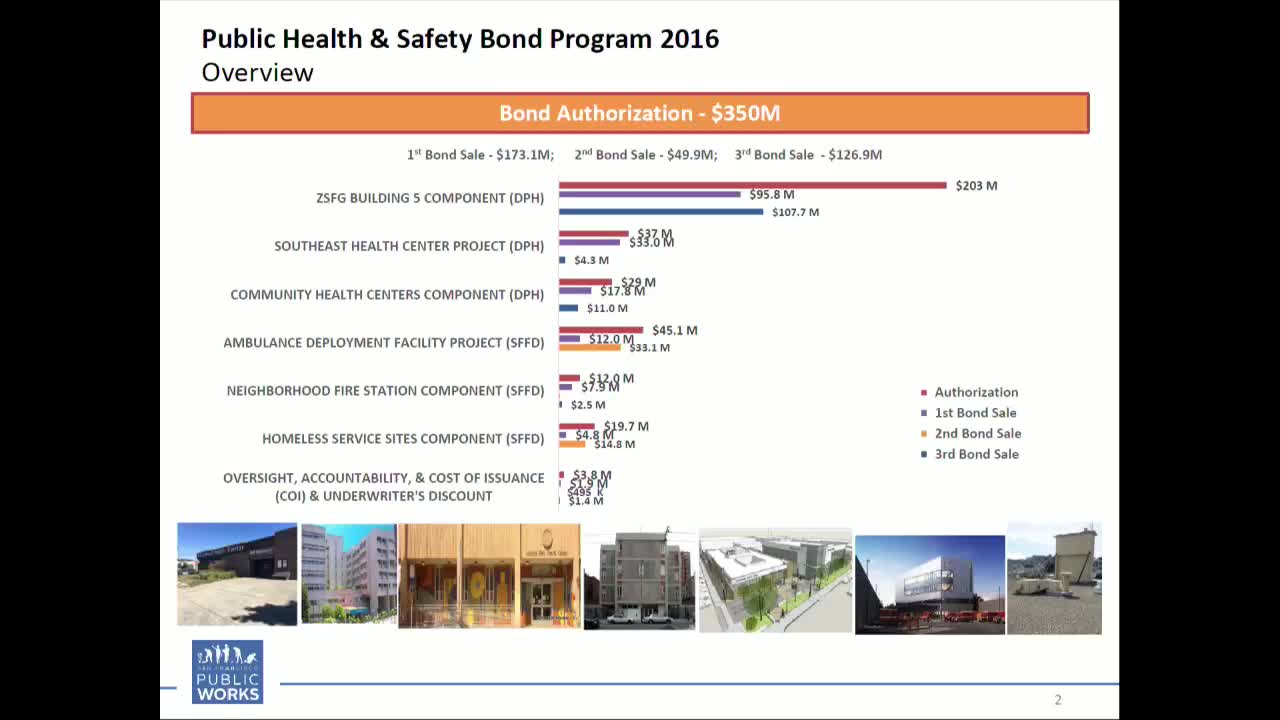 San Francisco allocates $350M for health and fire department projects