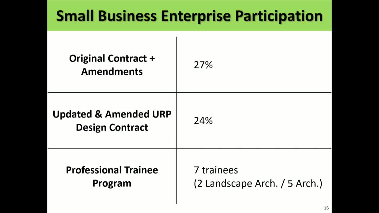CMG partners with You Studio for San Francisco's Under Ramp Park project