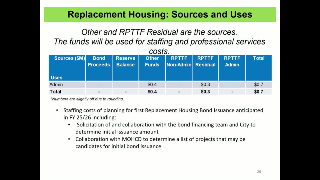 Mission Bay funding of $700,000 aims to advance affordable housing projects