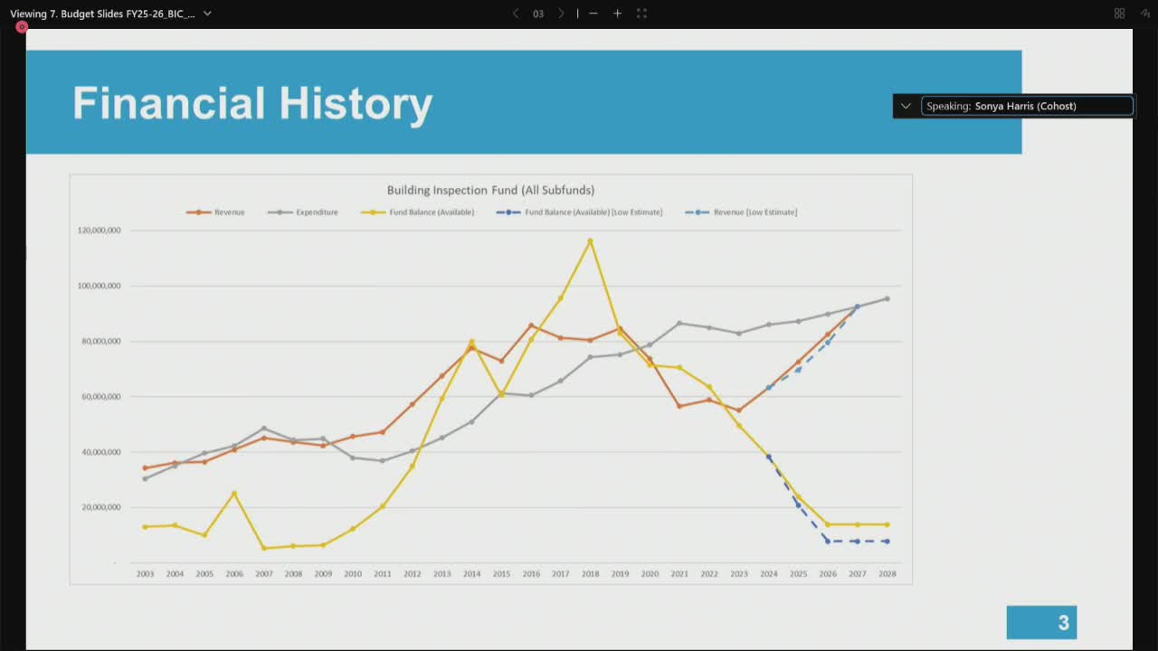 City budget projections reveal $3M revenue shortfall amid proposed fee increases