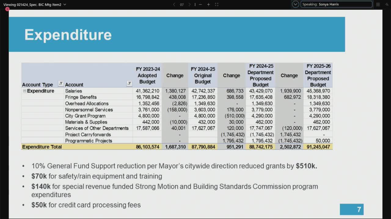 Department proposes $140K for safety equipment and new staff positions in budget overhaul