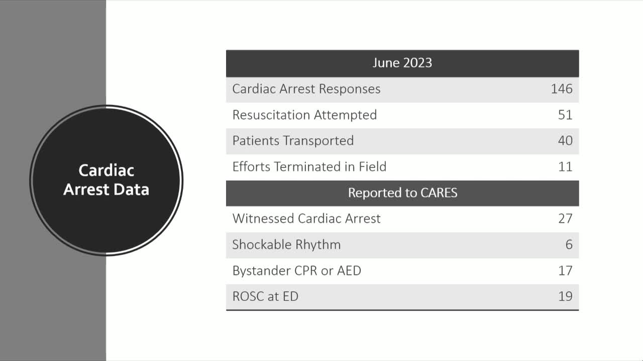 San Francisco EMS reports 38% cardiac arrest resuscitation success in June