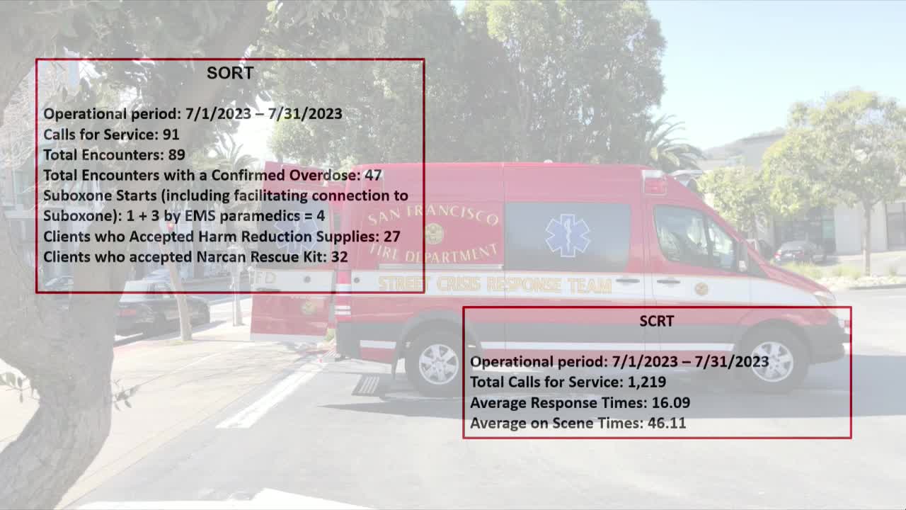 Ambulance paramedics begin Suboxone starts as street crisis responses rise