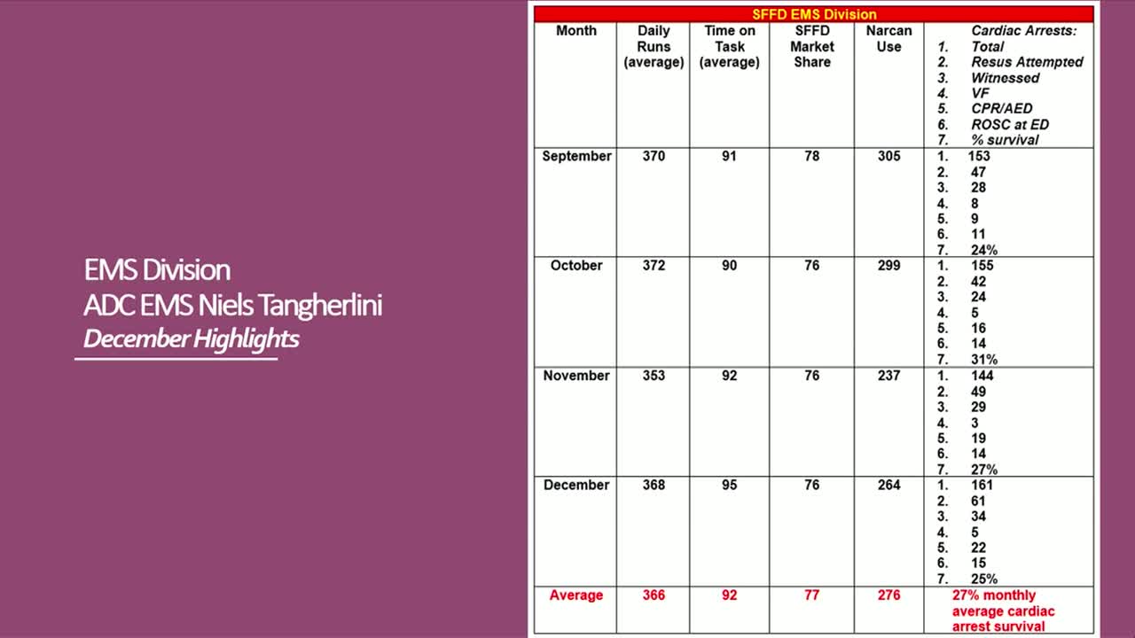 EMT Frederick Kaner saves life during San Francisco suicide attempt response