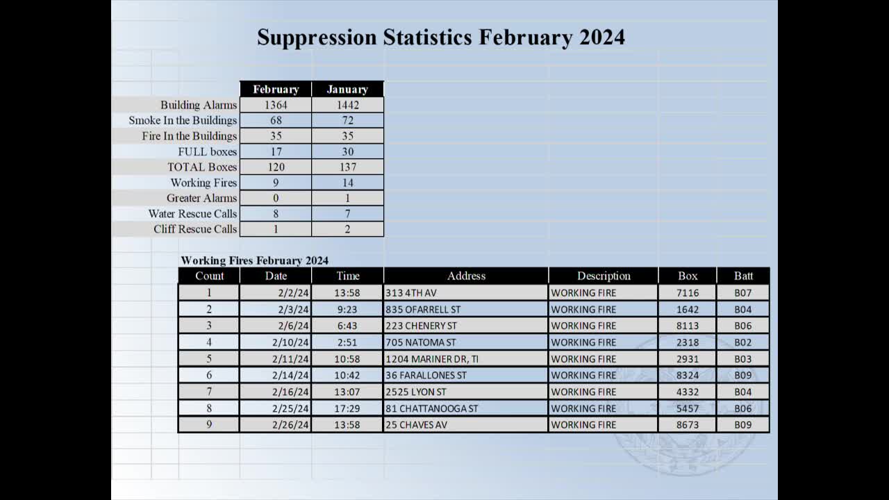 San Francisco Fire Department highlights resource challenges during storm response