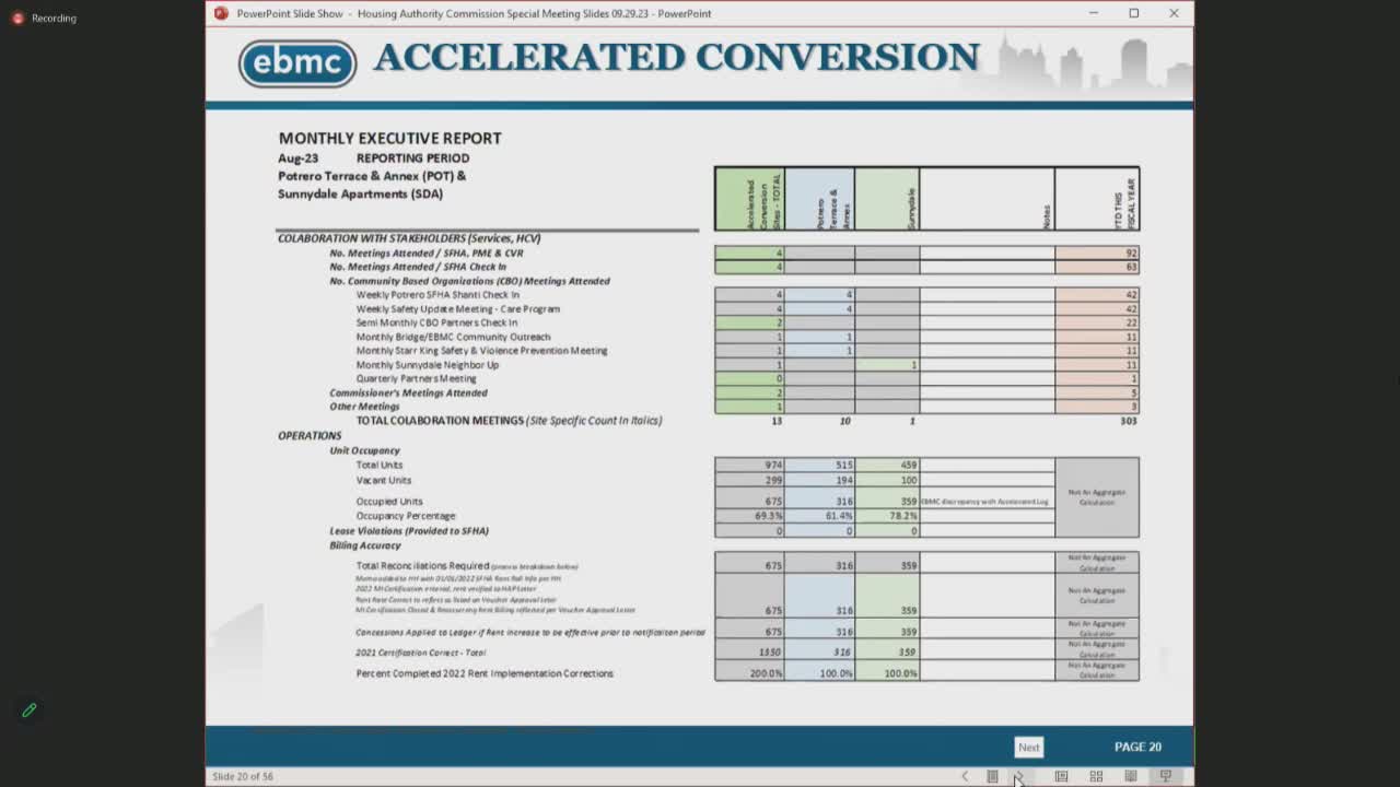 Housing Authority reports dramatic improvements in property conditions and ongoing challenges