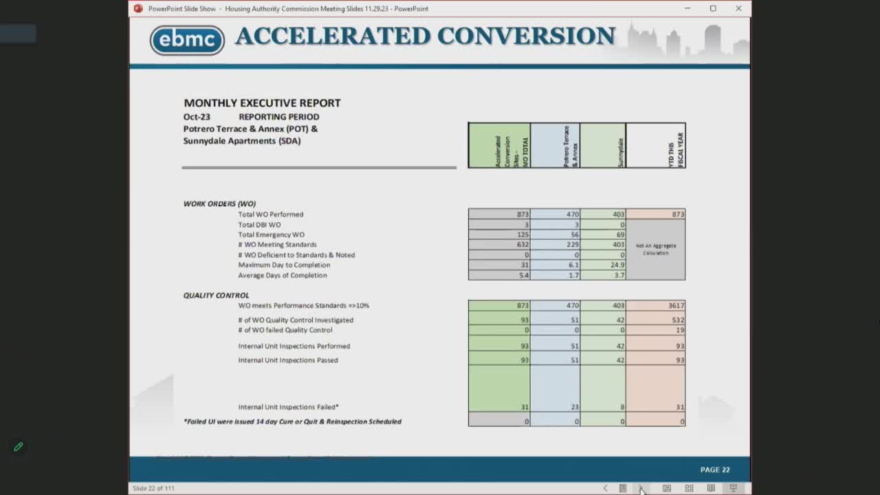 Housing Authority enforces inspections to prevent loss of subsidy for residents