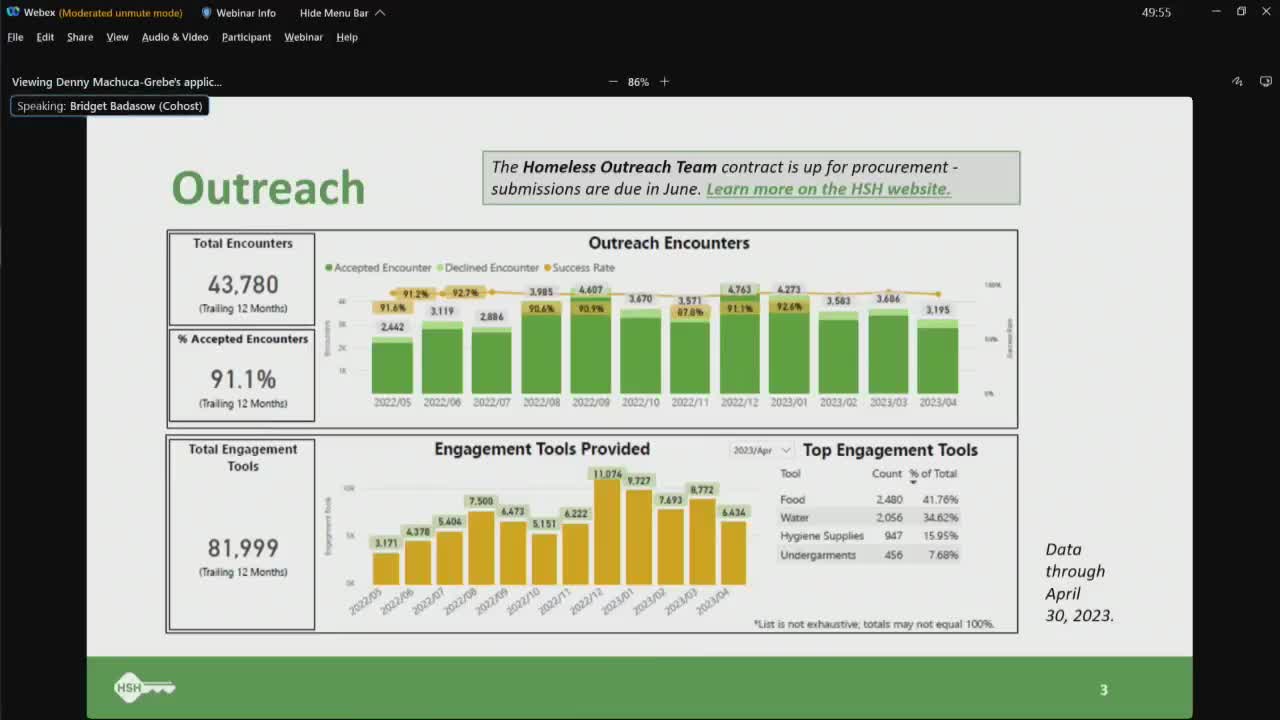 San Francisco's HSH reports progress on homeless outreach and housing initiatives