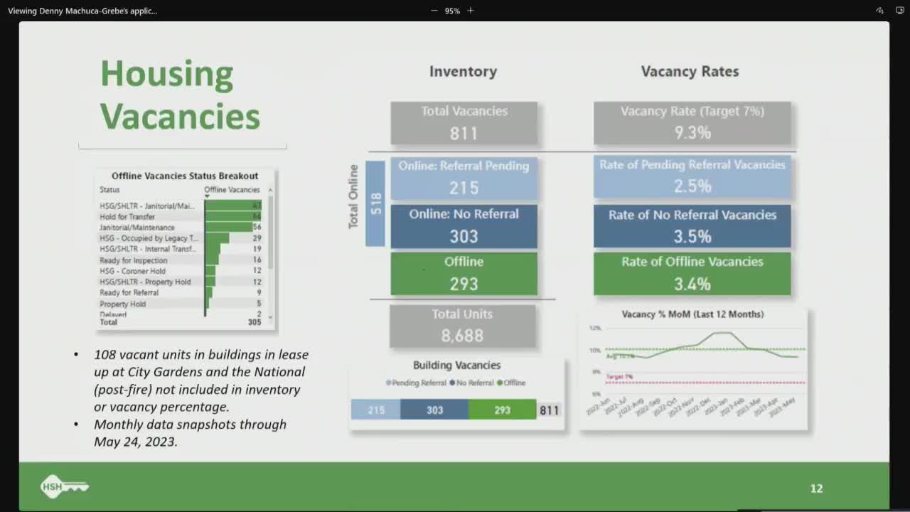 City Gardens leasing reduces vacancy as new family building opens