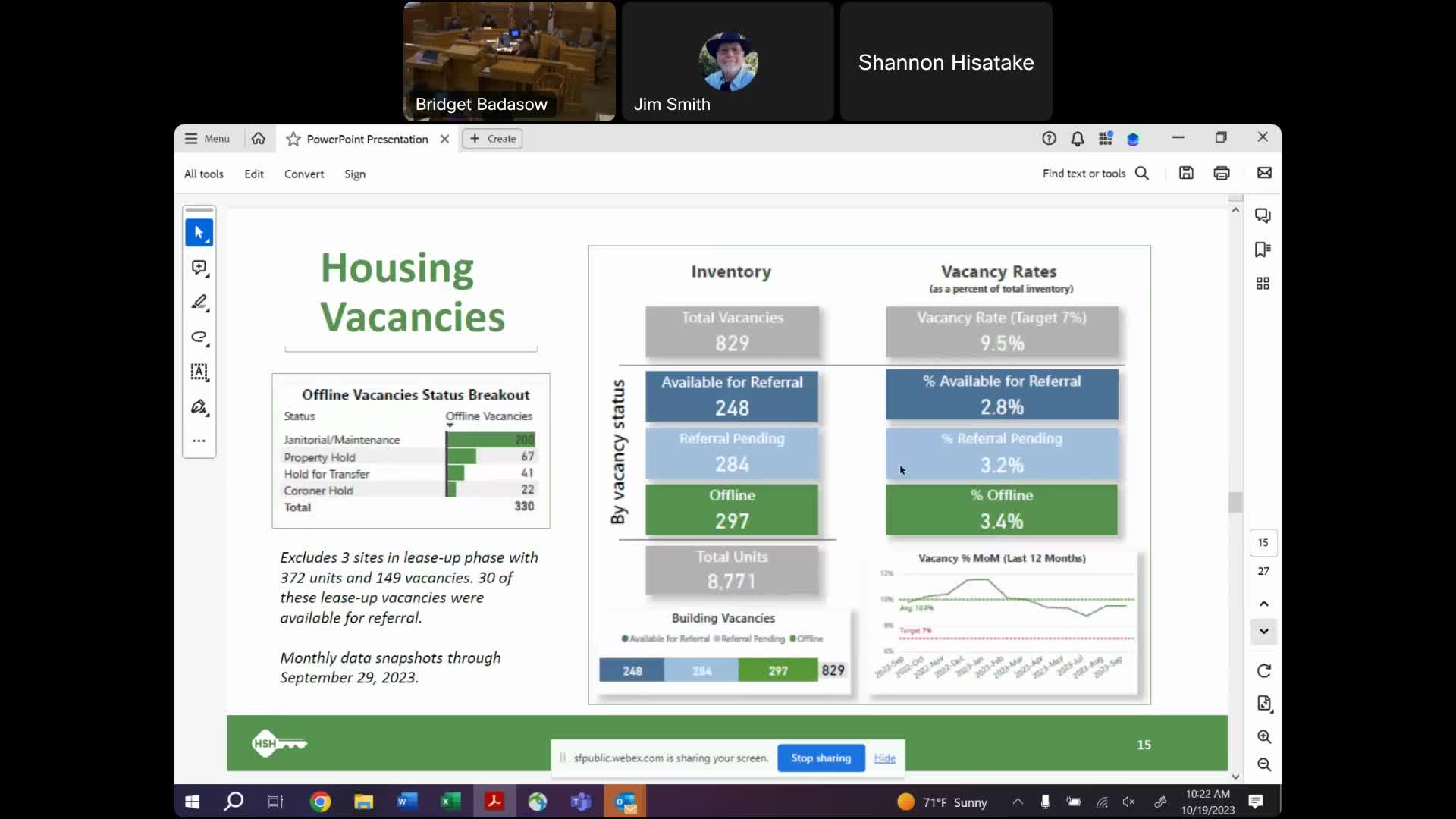 San Francisco housing team targets vacancy rate reduction to 6% in 120 days