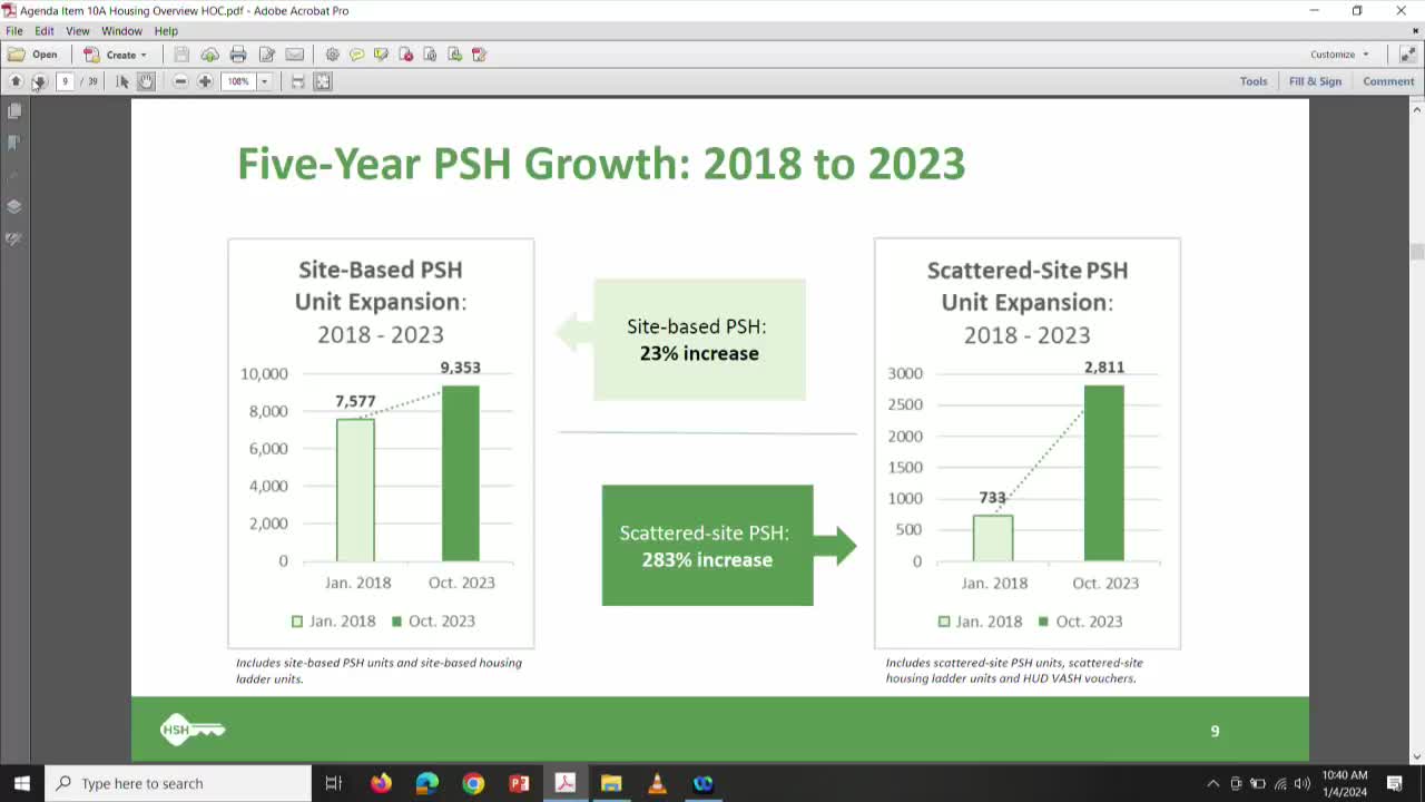 San Francisco expands permanent supportive housing units by 23% since 2018