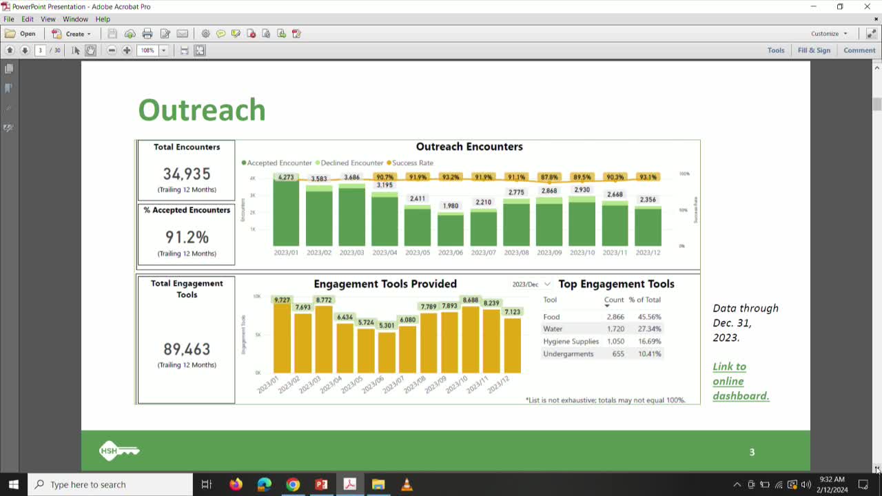 San Francisco homeless outreach team provides essential services during severe storms