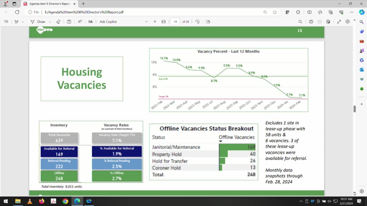 San Francisco Housing Team targets high vacancy rates with new inventory tracking system