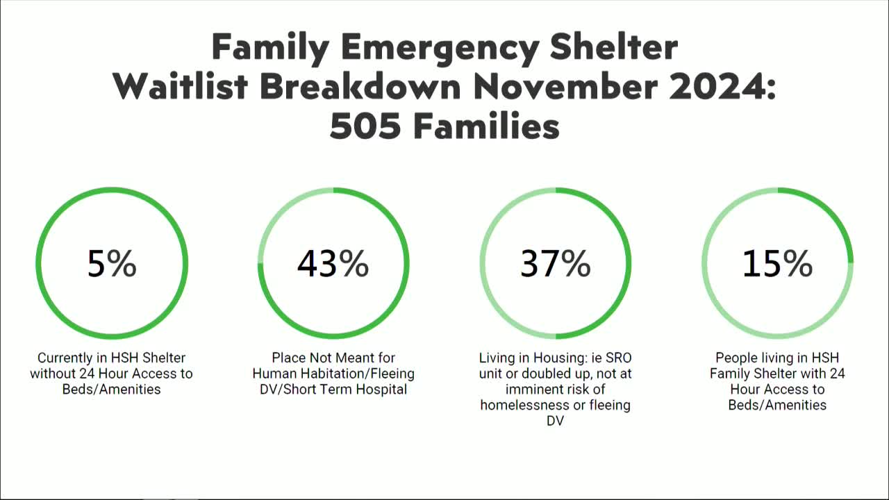 San Francisco HSH unveils reforms to family shelter prioritization system