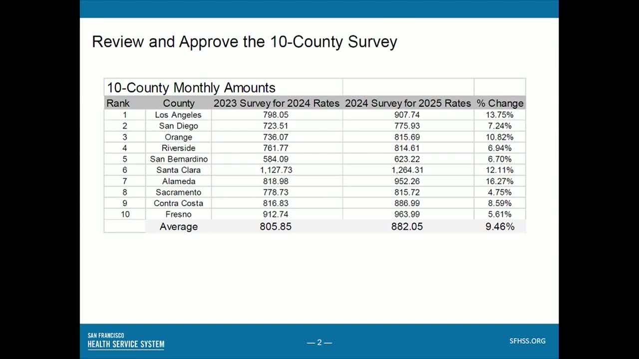 California counties face sharp health insurance rate increases amid market consolidation