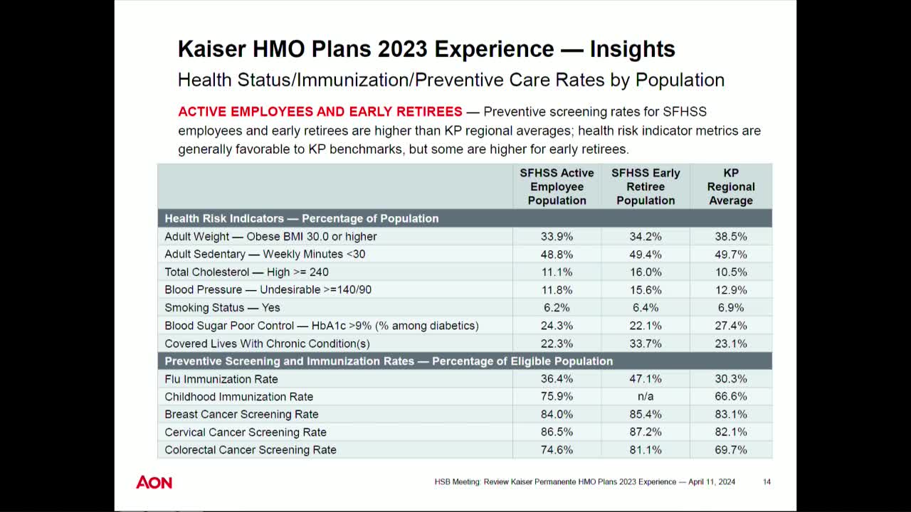 Kaiser Permanente launches Habitat Health program to support low-income elderly in California
