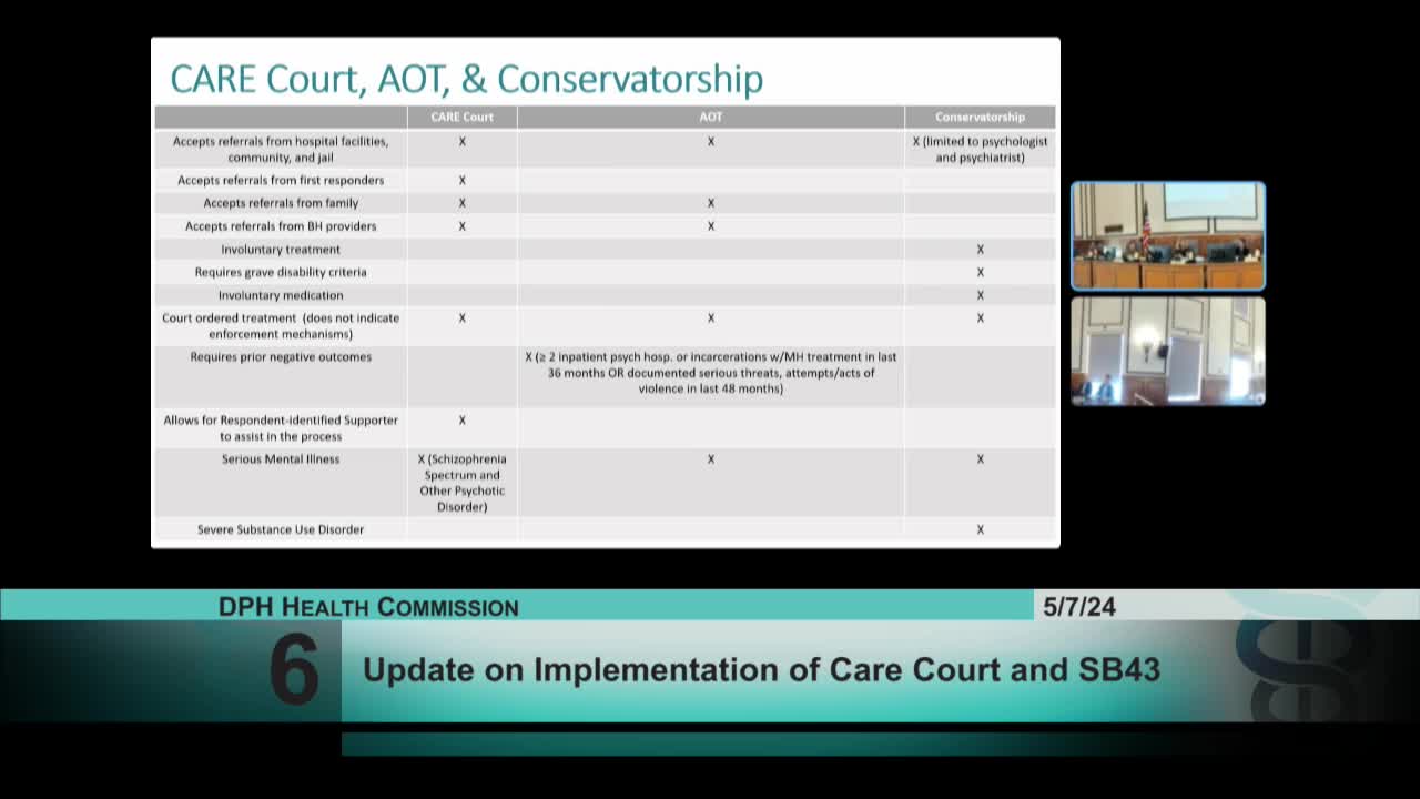 San Francisco court implements strategies to engage individuals for behavioral health support