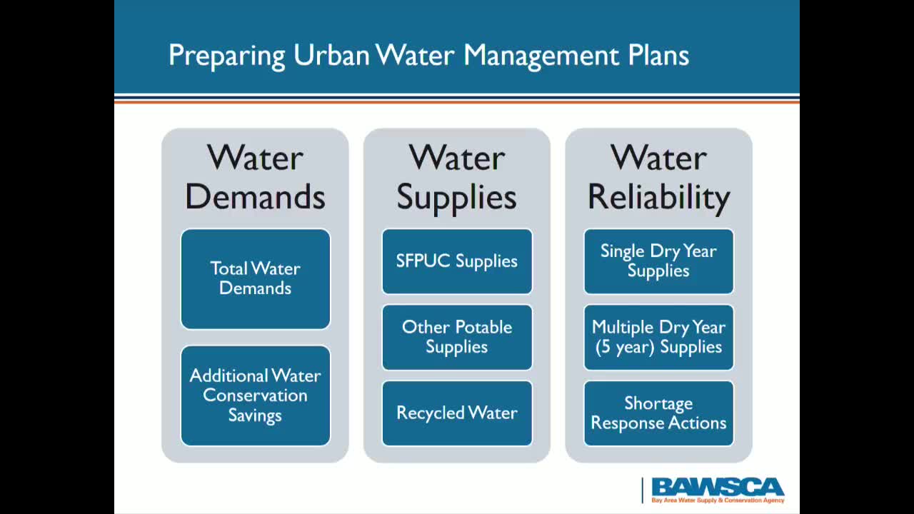 SFPUC adopts revised debt‑disclosure practice and authorizes up to $850 million taxable water refunding