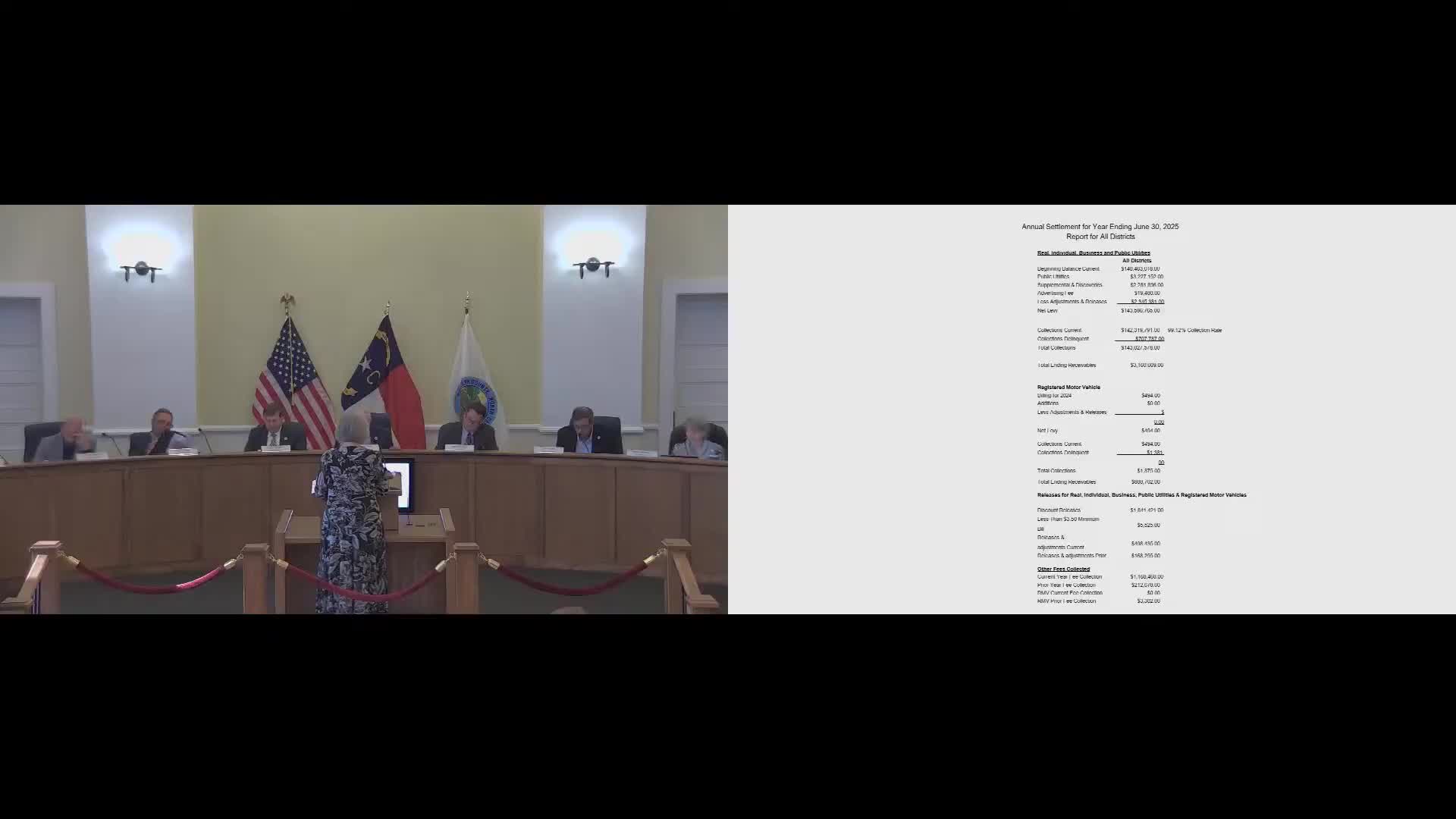 County adopts 2025–26 classification plan, including 3% cost-of-living adjustment