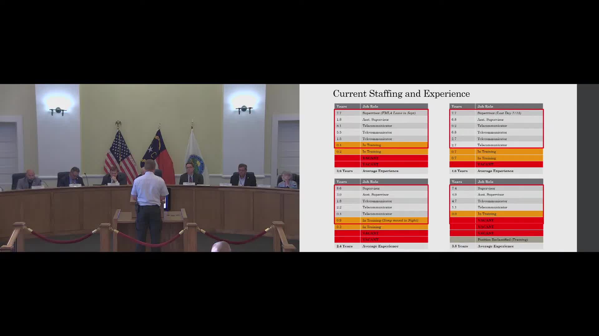 Emergency Services request $175K for contract staffing to address shortages