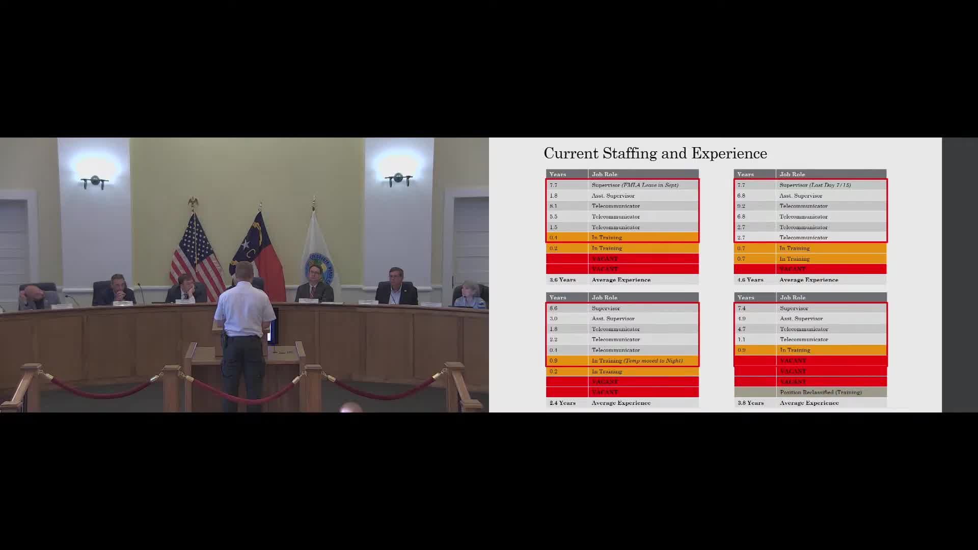 Randolph County approves $175,000 contract for 911 staffing services