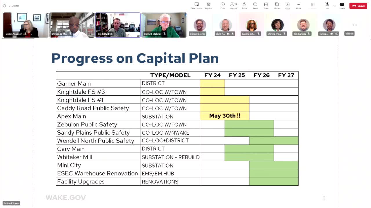 Wake County EMS enhances emergency response with new preparedness initiatives