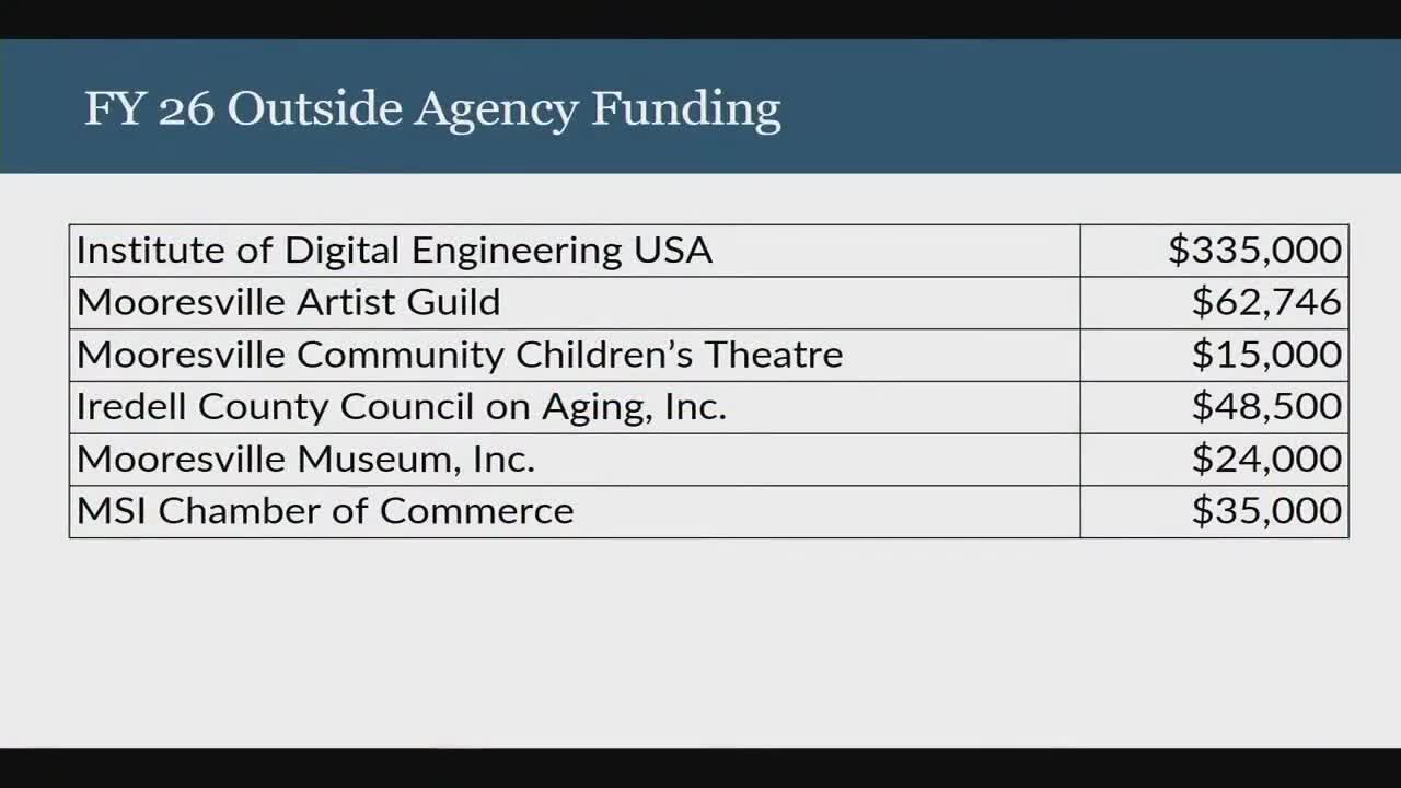 Mooresville Council approves funding for community organizations totaling $495,000
