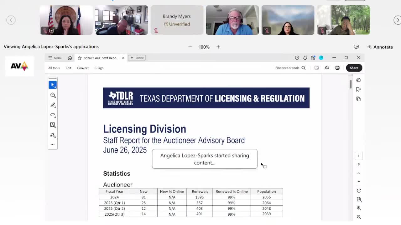 TDLR reports steady auctioneer licensing numbers; exam pass rate about 53% and continuing‑education approvals fluctuate