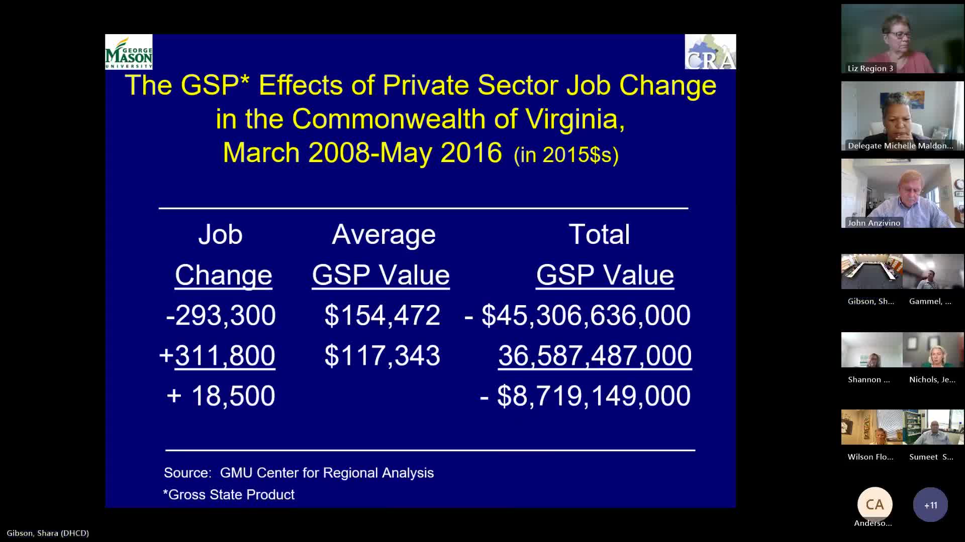 Go Virginia initiative enhances regional collaboration for high-paying job creation