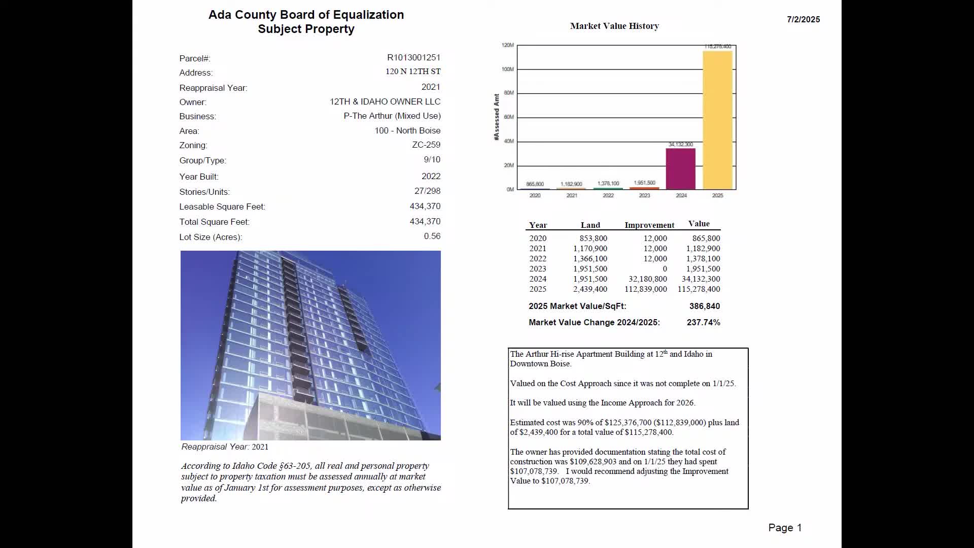 Ada County assesses Arthur Apartments construction costs before completion