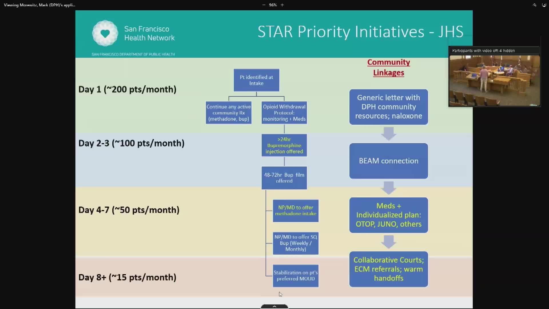 Director Mara outlines CalAIM's collaborative court improvements in behavioral health management