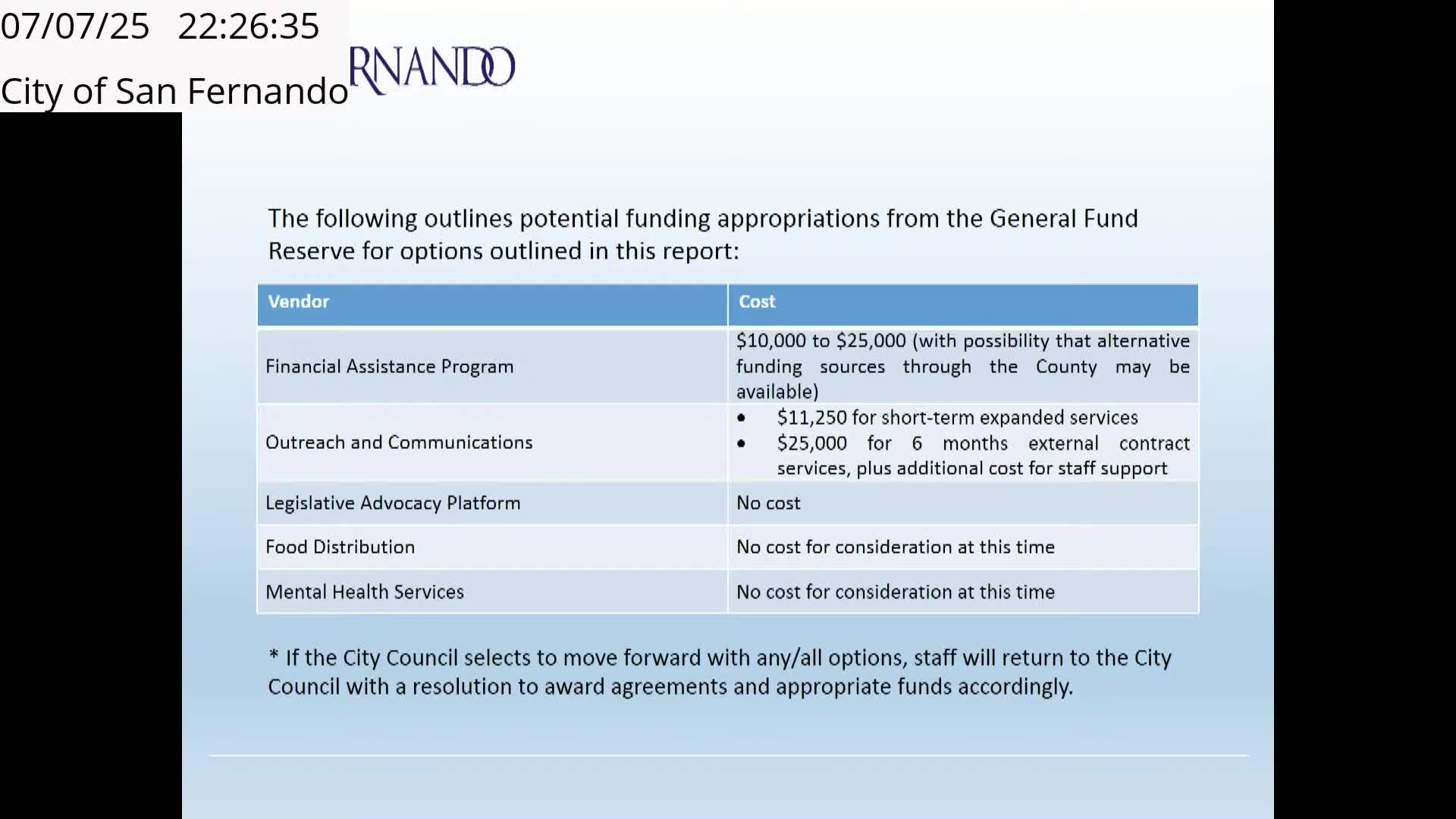 San Fernando City Council reviews financial assistance and food distribution programs