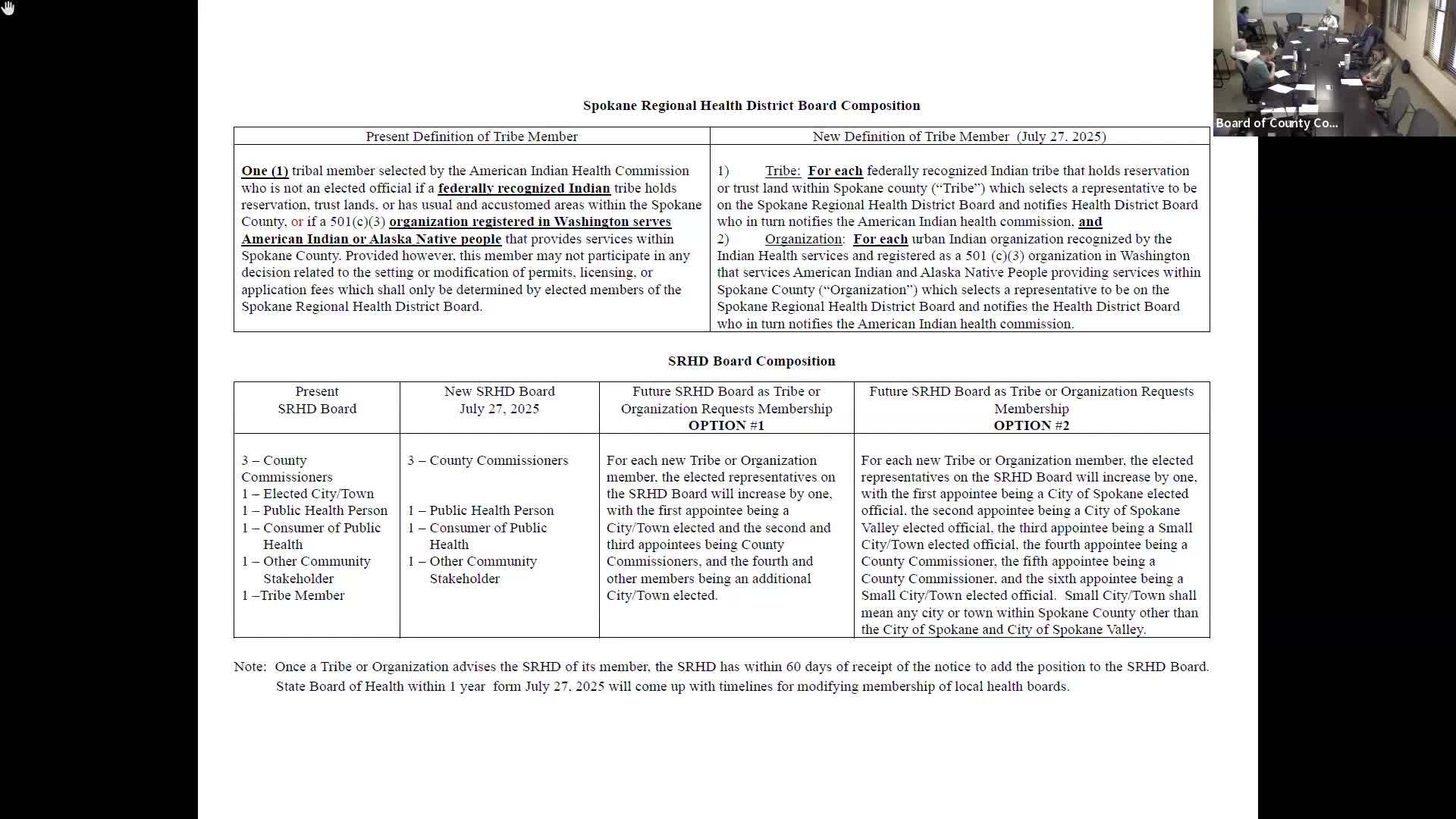 Spokane County discusses health board composition and tribal representation changes