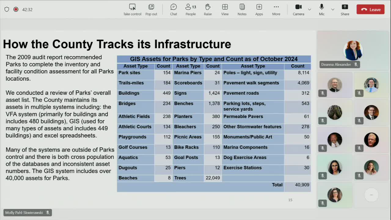 County audit reveals asset inventory discrepancies in Parks Department databases