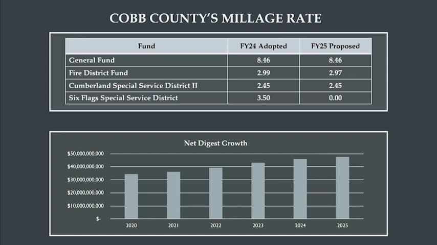 Cobb County proposes flat tax rates while noting slowing growth in property values