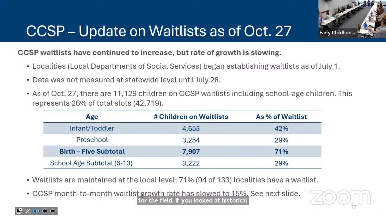 Virginia reports over 11100 kids on childcare subsidy waitlist amid historic demand