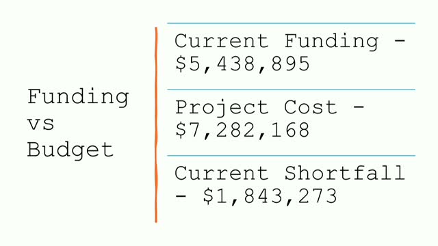 Commissioner Stacy outlines budget plans utilizing ARPA funds for courthouse expansions