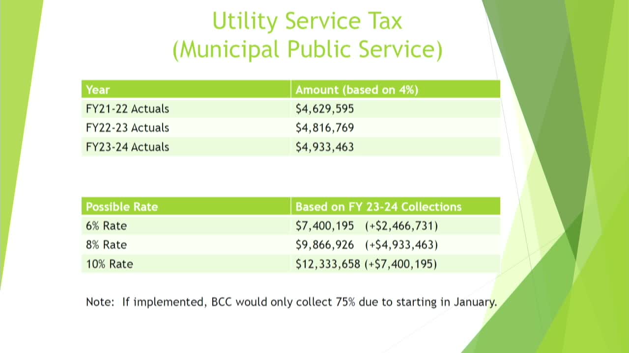 Clay County Board to vote on utility tax increase starting January