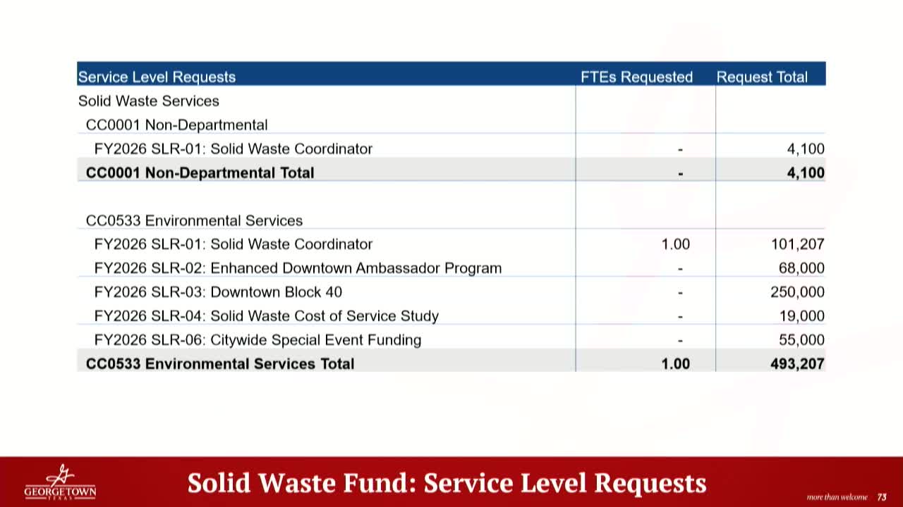 City Council plans to redesign downtown Block 40's shared dumpster system