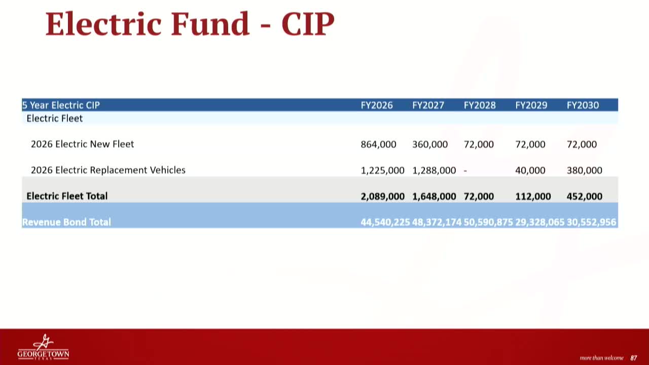 City Council proposes significant increases for water and wastewater rate structures