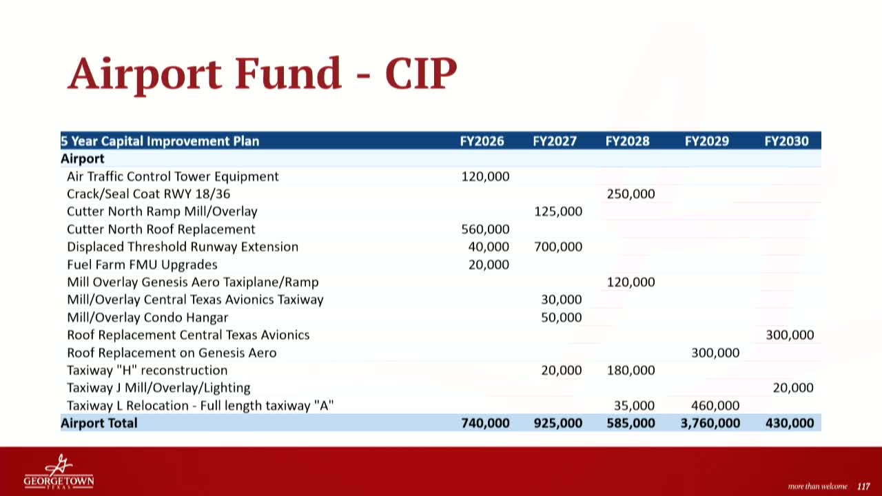 Airport plans $120K for air traffic control and safety upgrades